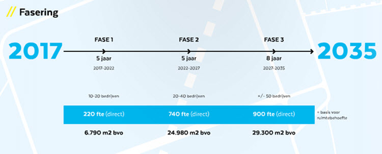 Uitgewerkt plan voor testlocatie drones op vliegveld Valkenburg